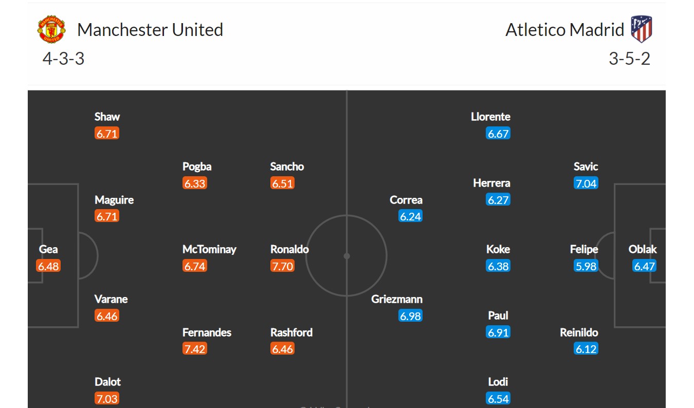 Manchester United - Atletico Madrid