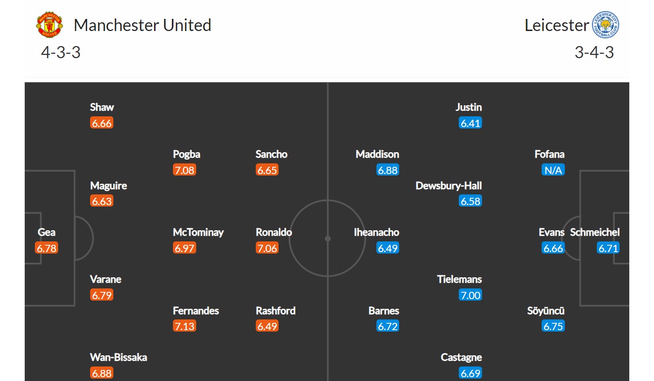 Manchester United - Leicester