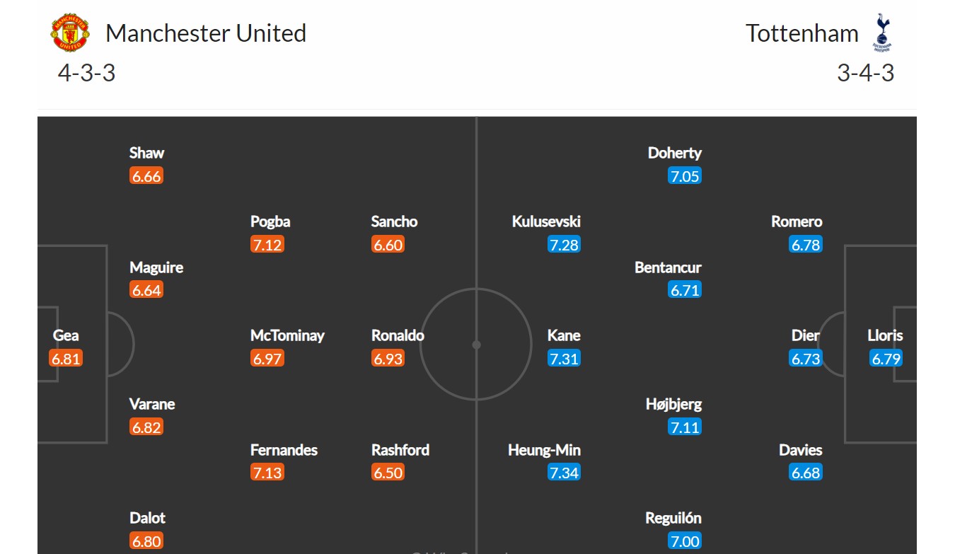 Manchester United - Tottenham