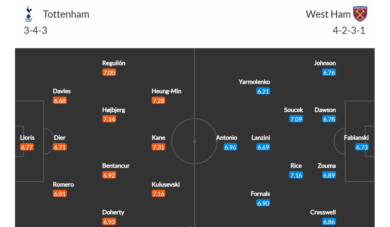 Tottenham - West Ham