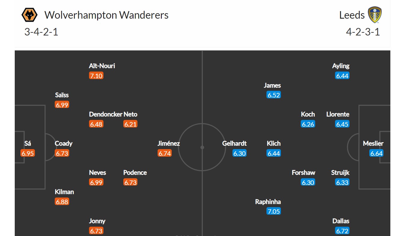 Wolves - Leeds