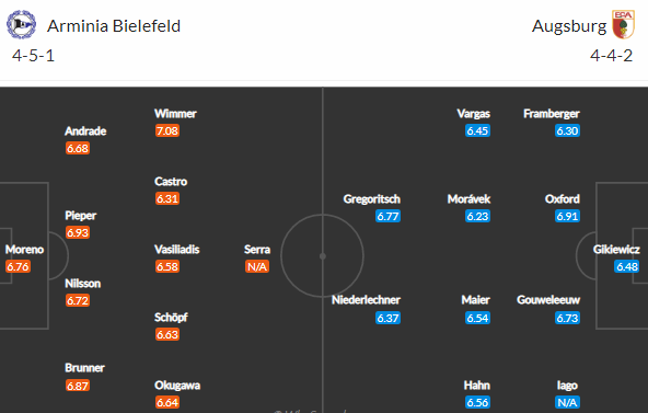 Bitva o záchranu Bielefeld vs Augsburg otevře v pátek 25. kolo Bundesligy