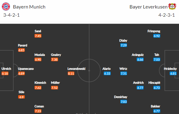 Bayern a Leverkusen promluví v sobotu do boje o titul! Nastoupí Schick?