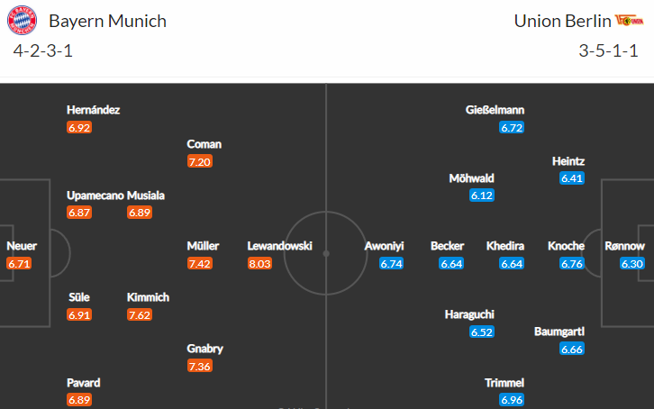 Bayern a Union 2x v řadě neslavili. V sobotu jdou proti sobě