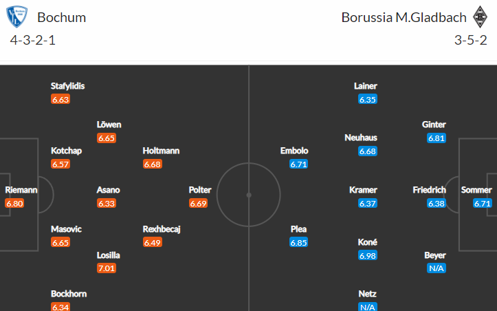 Bochum a Gladbach v boji o střed tabulky