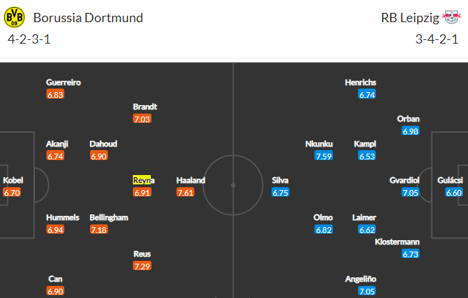 Sobotu rozčísne luxusní šlágr Dortmund vs Lipsko!