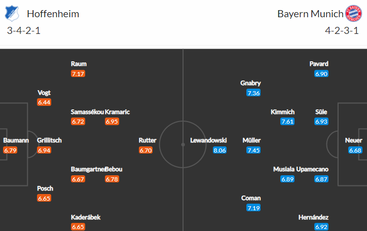 Německý šlágr s českou stopou aneb souboj Hoffenheim vs Bayern z TOP 4