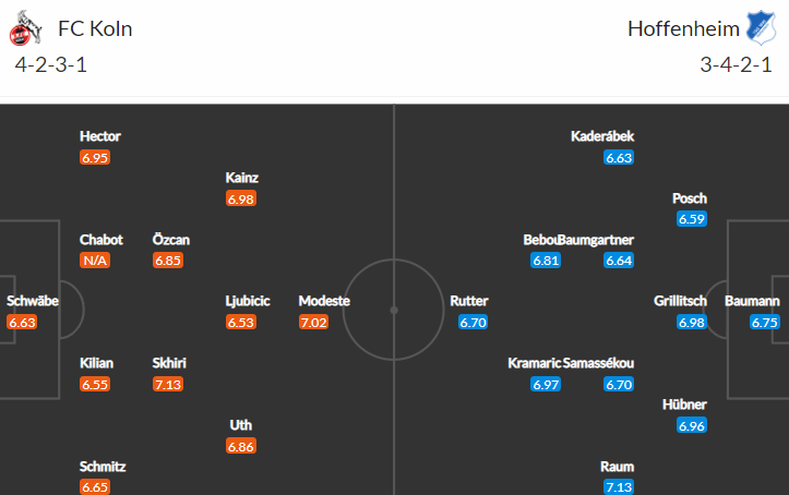 Kadeřábek v akci! Duel Kolín vs Hoffenheim uzavře 25. kolo BL