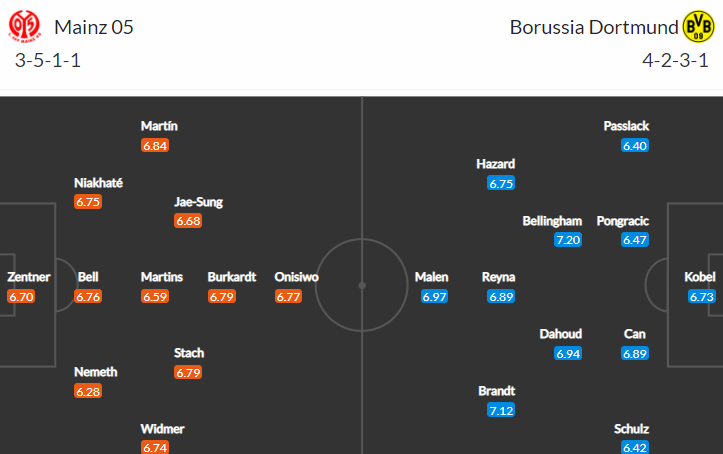 Je středeční dohrávka Mainz vs Dortmund sázka na tutovku?