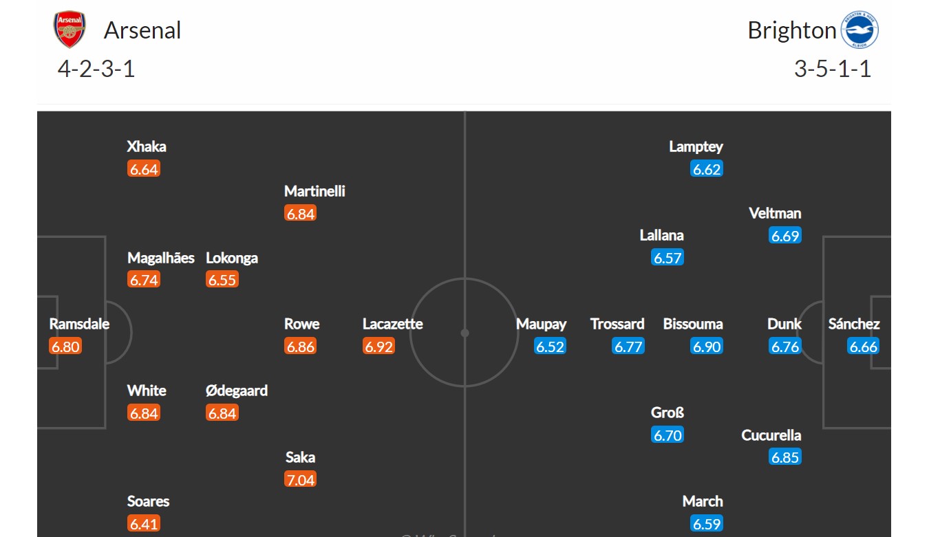 Arsenal - Brighton