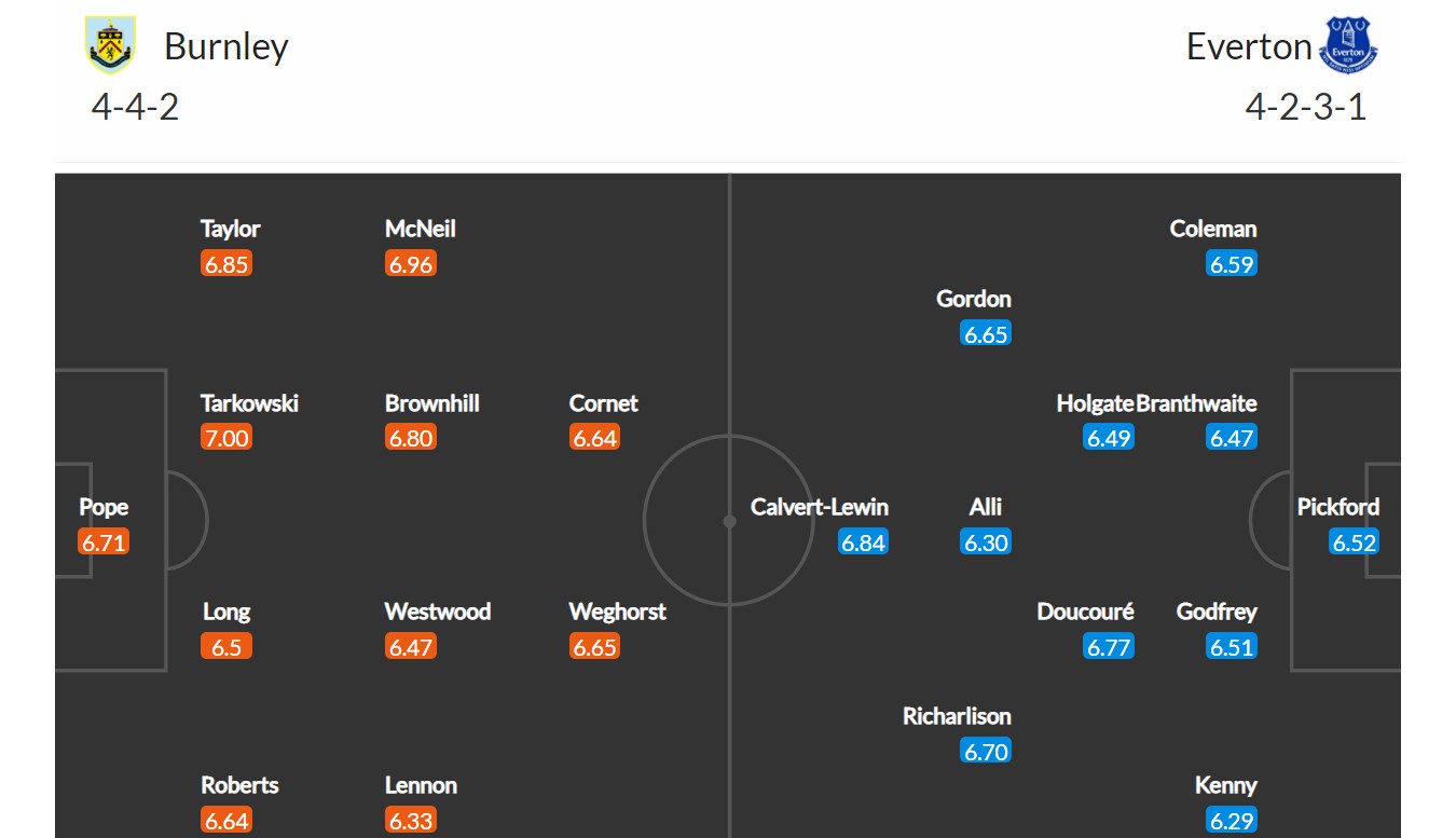 Burnley - Everton