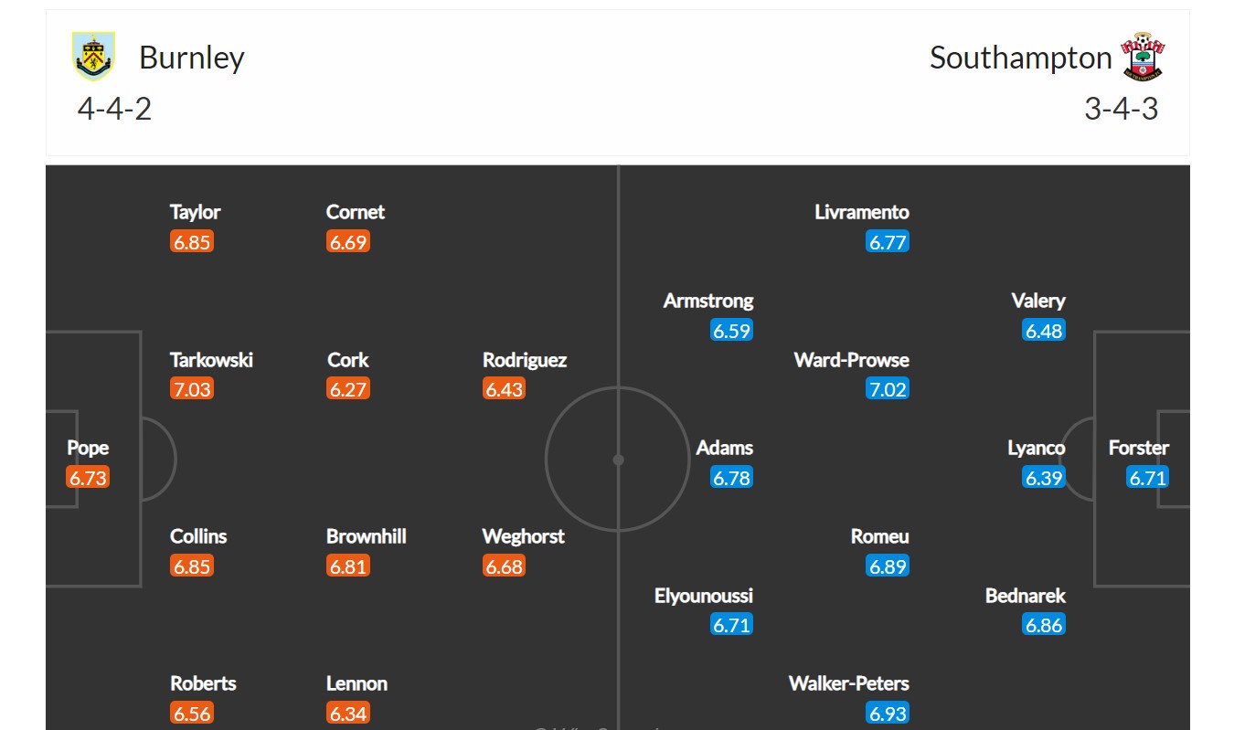 Burnley - Southampton