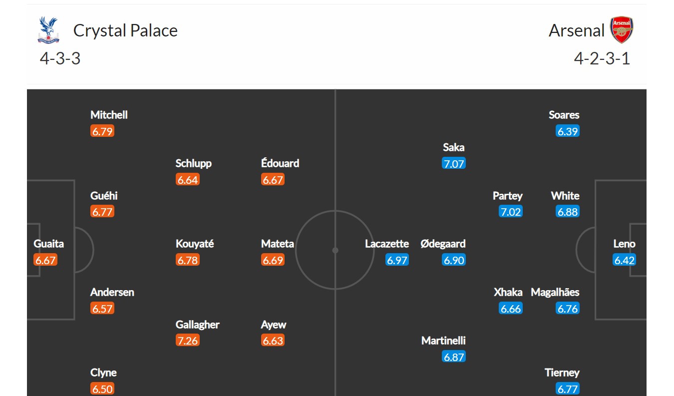 Crystal Palace - Arsenal