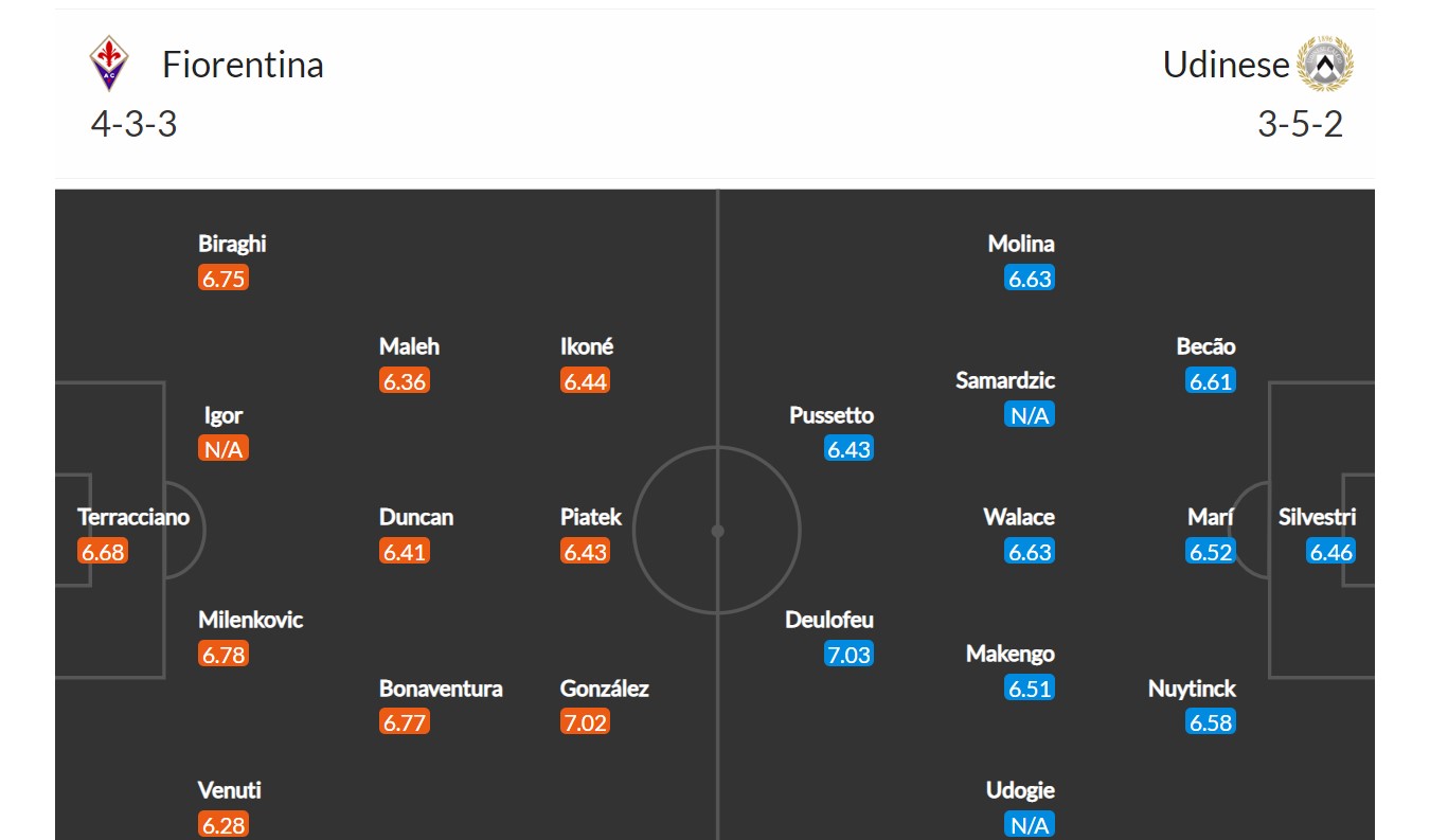 Fiorentina - Udinese