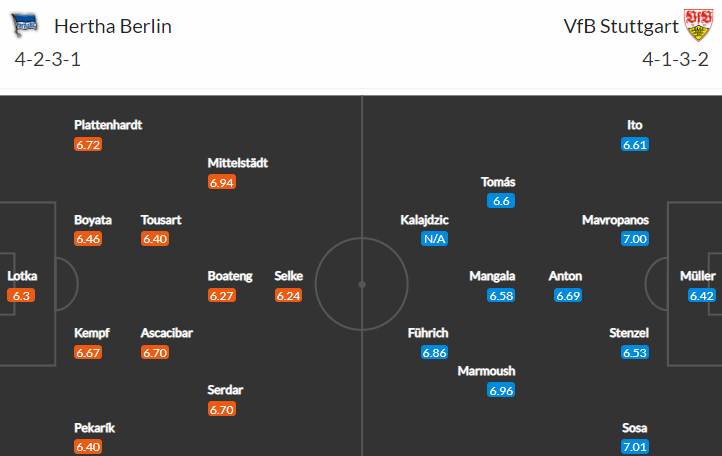 Hertha a Stuttgart si to v neděli rozdají v boji o záchranu