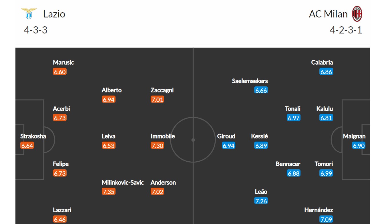 Lazio - AC Milán