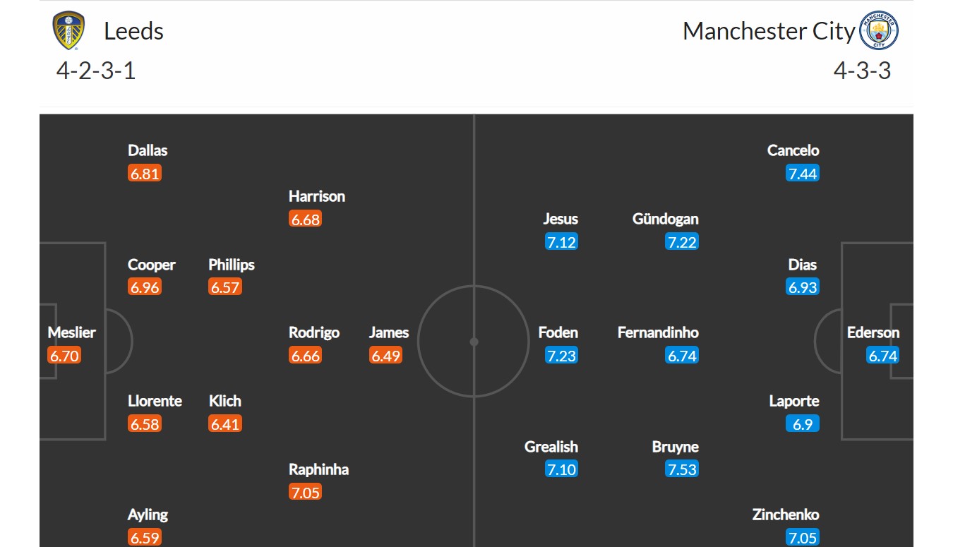 Leeds - Manchester City