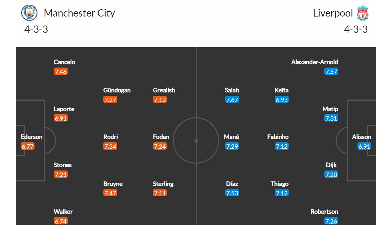 Manchester City - Liverpool