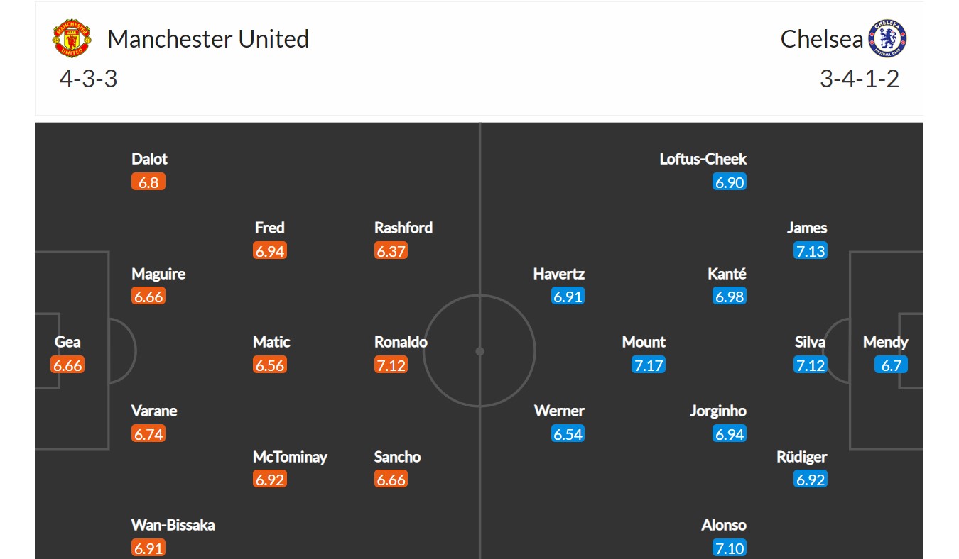 Manchester United - Chelsea