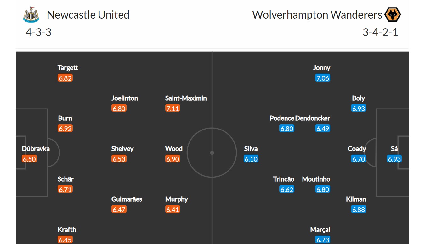 Newcastle United - Wolves