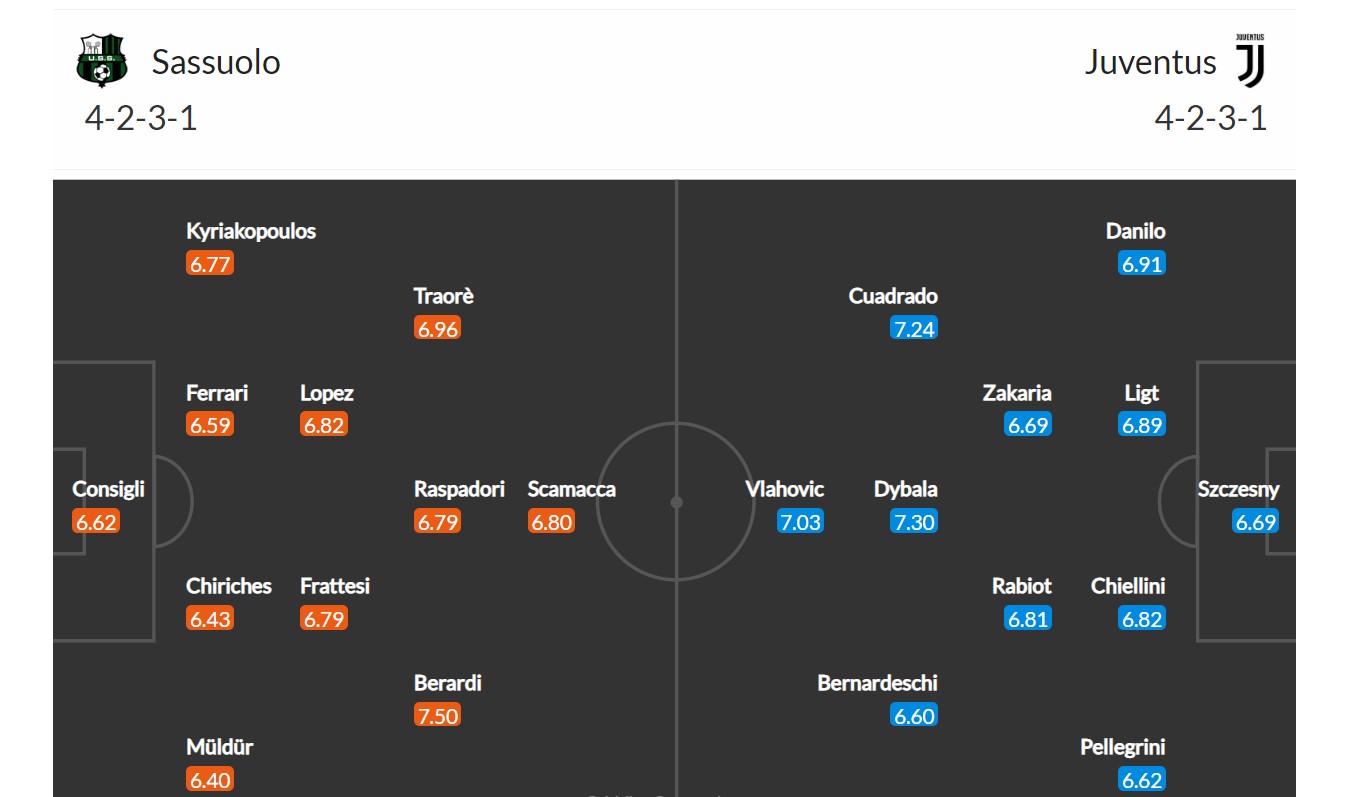 Sassuolo - Juventus