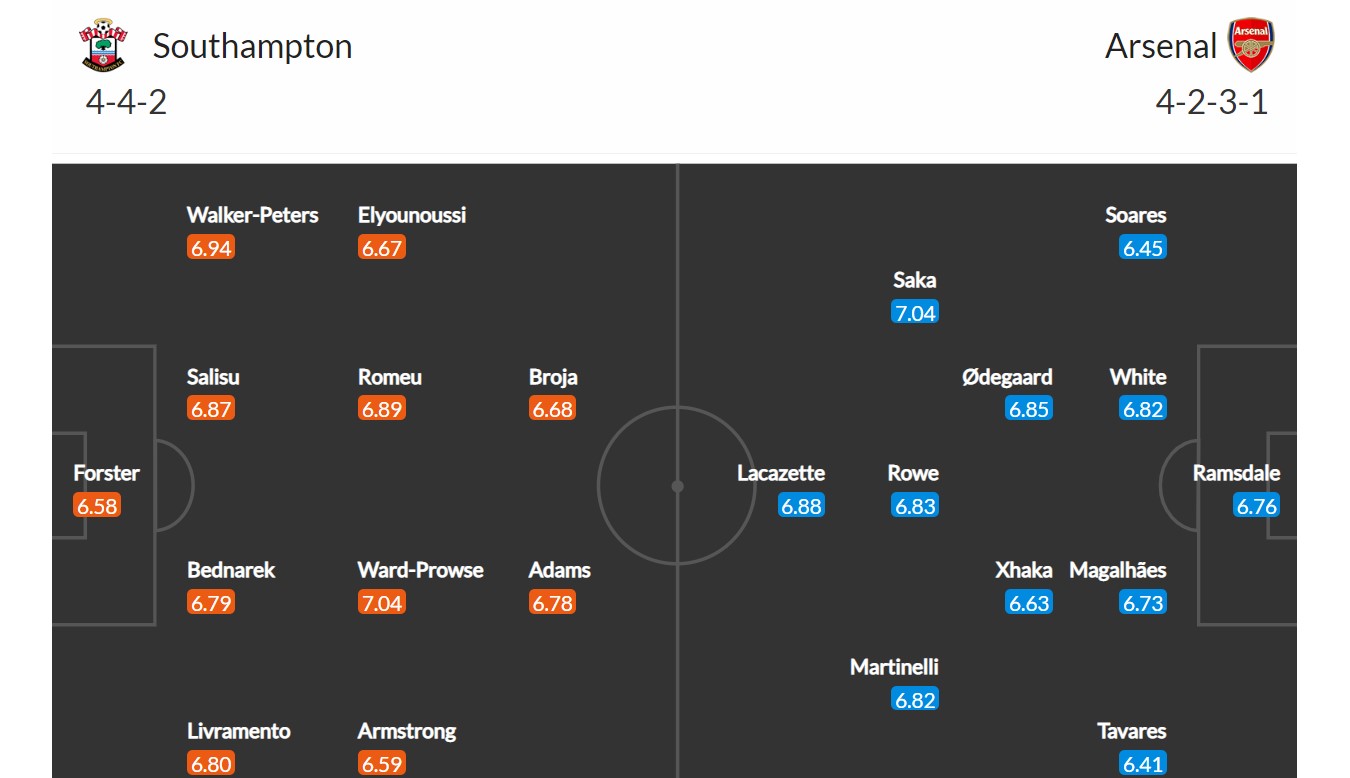 Southampton - Arsenal