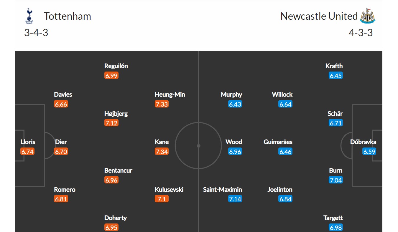 Tottenham - Newcastle United