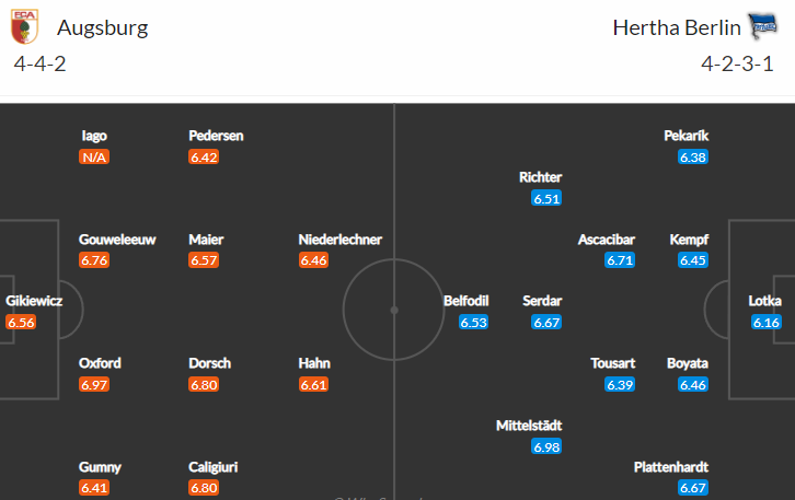 Augsburg vs Hertha: Využije Morávek nezdarů Daridy?