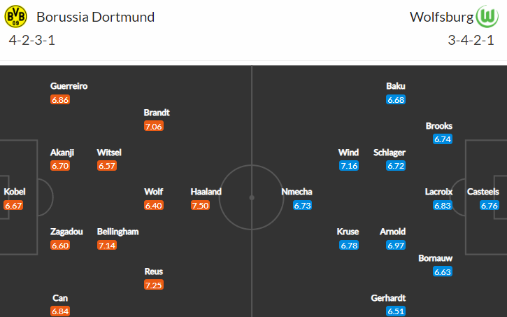 Favorizovaný Dortmund hostí Wolfsburg, se kterým 13x v řadě neprohrál