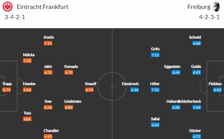 Nedělní bitva Frankfurt vs Freiburg nabídne atraktivní podívanou. Kdo vyhraje?