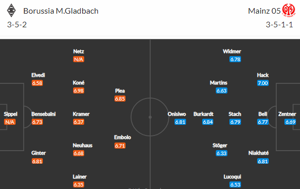 28. kolo Bundesligy uzavře paradoxní duel Gladbach vs Mainz. Proč paradoxní?