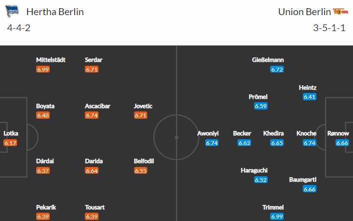 Berlínské derby Hertha vs Union nabídne boj o záchranu i poháry