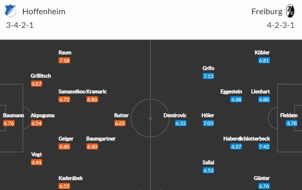 Hoffenheim vs Freiburg: Boje o evropské poháry vrcholí!