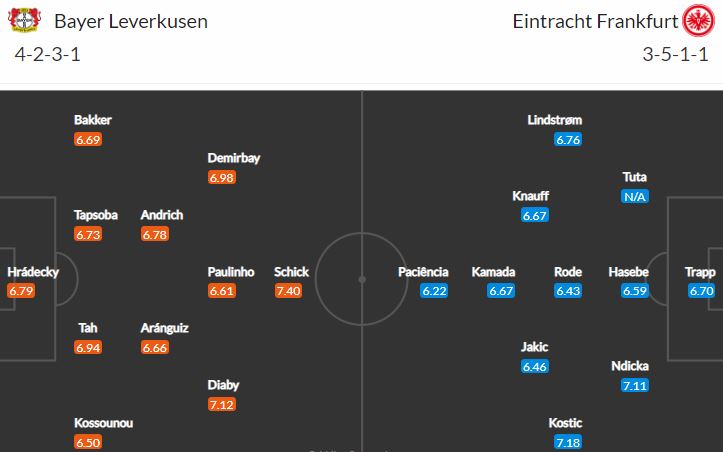 Leverkusen vs Frankfurt aneb Schick a spol. hrají o Champions League