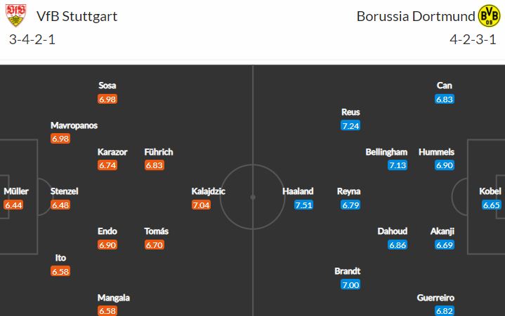 Stuttgart a Dortmund obstarají atraktivní začátek víkendu