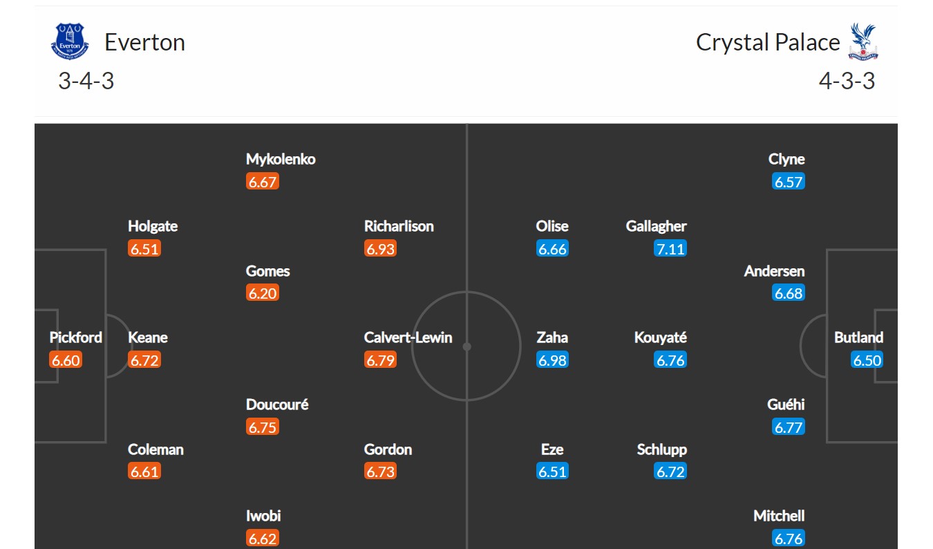 Everton - Crystal Palace