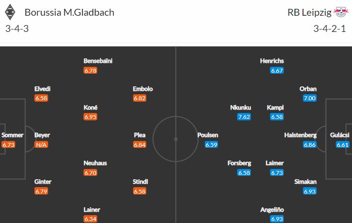 Ztracený Gladbach hostí Lipsko, které bojuje o Champions League