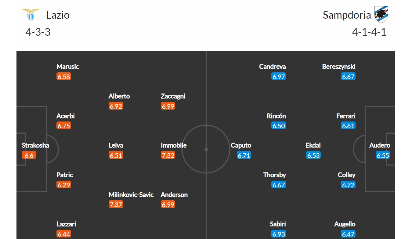 Lazio - Sampdoria