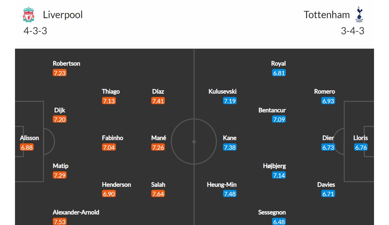 Liverpool - Tottenham