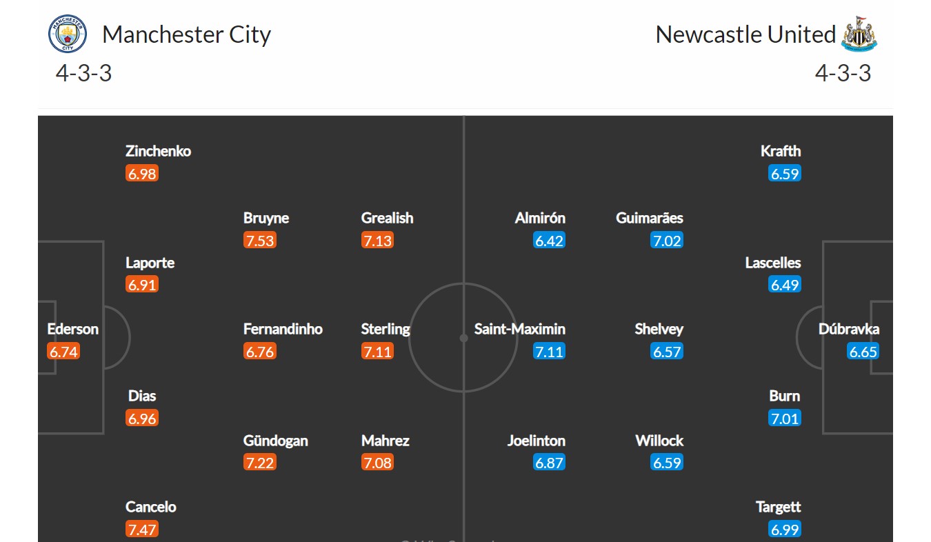 Manchester City - Newcastle United