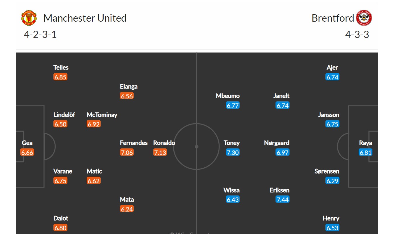 Manchester United - Brentford