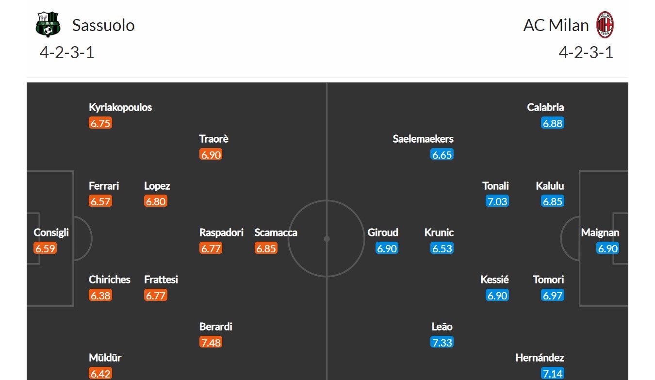 Sassuolo - AC Milán