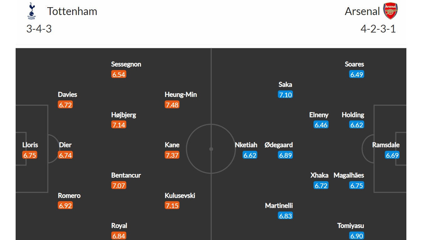 Tottenham - Arsenal