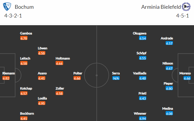 Bochum a Bielefeld otevřou 33. kolo Bundesligy. Vykřešou hosté šanci na záchranu?