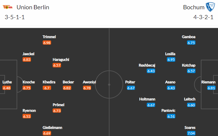 Duel Union vs Bochum rozhodne, zda do Berlína přivane LM, EL nebo EKL