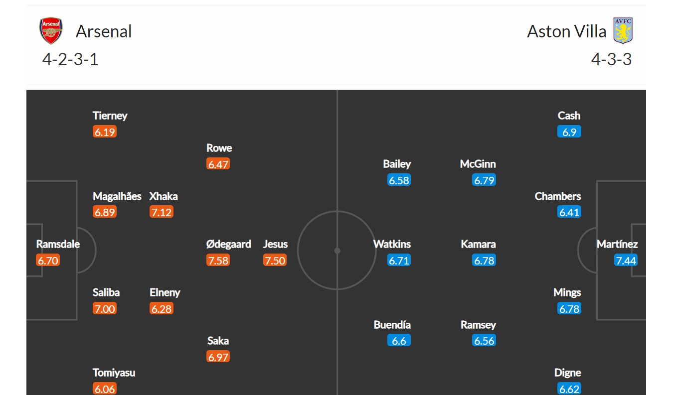 Arsenal - Aston Villa