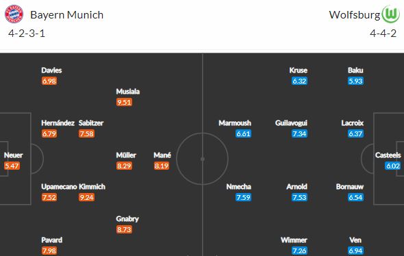 Obhájce titulu hostí Vlky aneb Bayern vs Wolfsburg