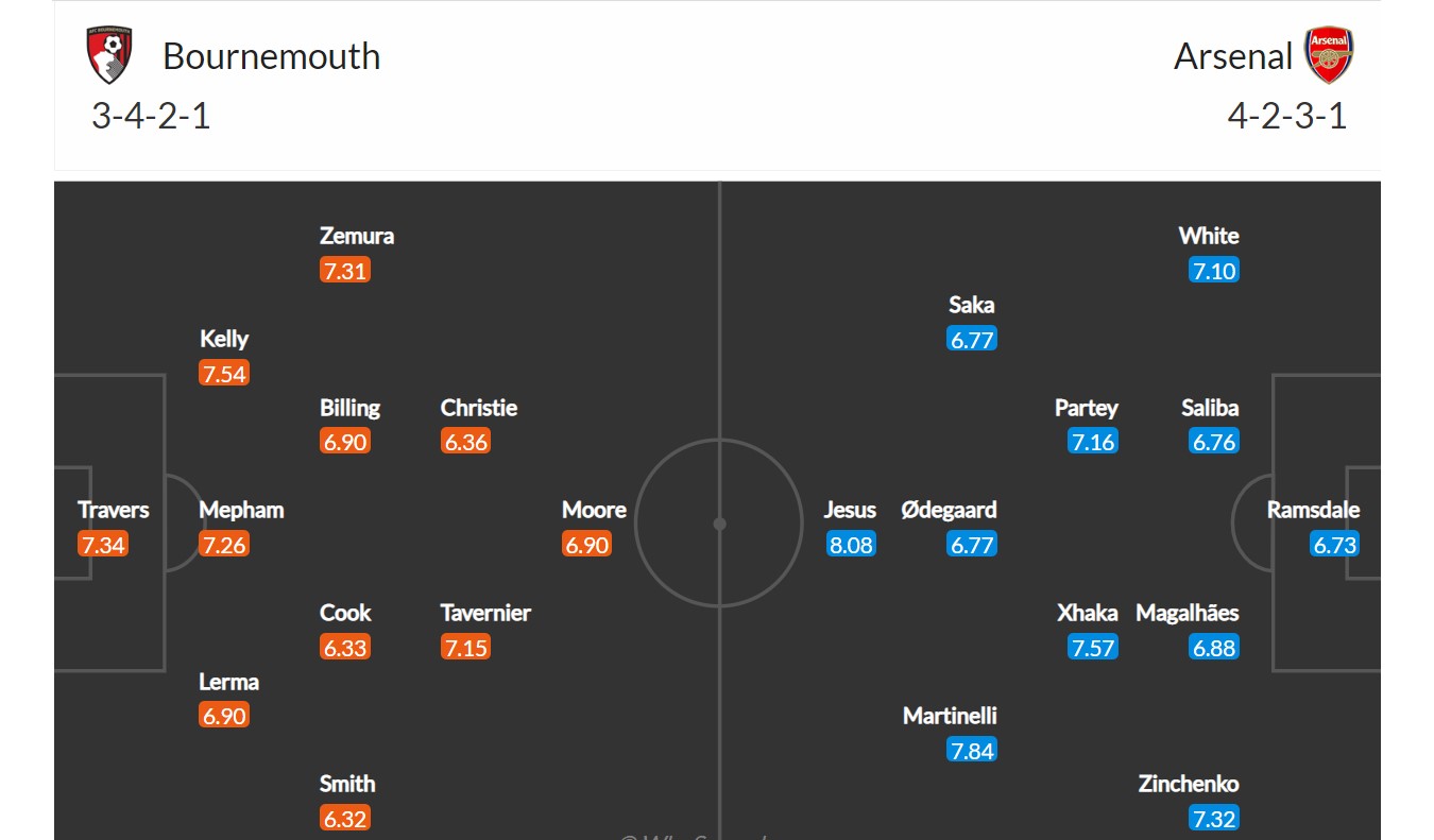 Bournemouth - Arsenal