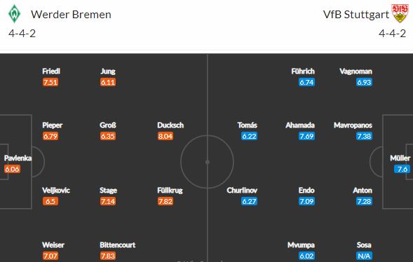 Pavlenkův Werder Brémy hostí Stuttgart