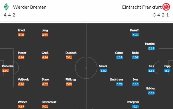 Pavlenka a jeho Werder hostí Eintracht